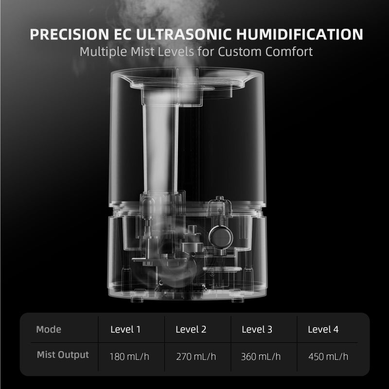 Spider Farmer New 450ml/h Humidifier for Plants Grow Tent Large Room, GGS Smart Customized Humidity Control Cool Mist with Extendable Targeting Hose and Temp & Humidity Probe Indoor Black 5L (Upgrade) - Image 5