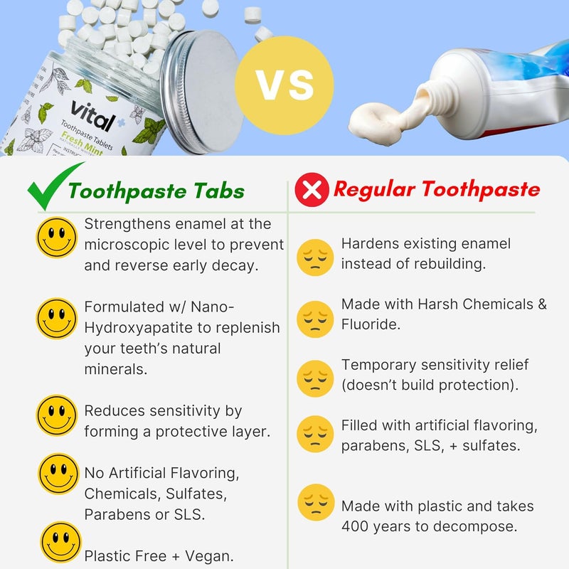 Vital Toothpaste Tabs with 7 NanoHydroxyapatite Naturally Whitens Remineralizes Teeth Fluoride Plastic Free Combats Sensitivity Travel Eco Friendly Fresh Mint 62 Tablets 1 Month - Image 3