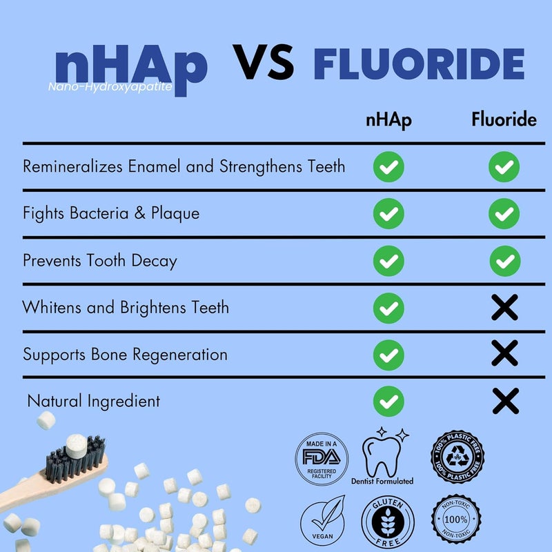 Vital Toothpaste Tabs with 7 NanoHydroxyapatite Naturally Whitens Remineralizes Teeth Fluoride Plastic Free Combats Sensitivity Travel Eco Friendly Fresh Mint 62 Tablets 1 Month - Image 5