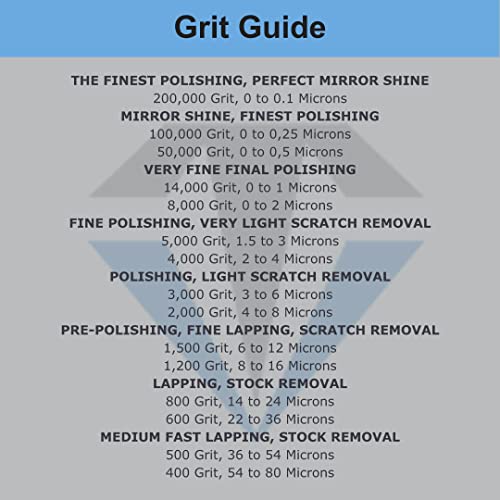 TechDiamondTools Diamond Polishing Compound Polishing Paste USA Made 14,000 Grit 0-1 Microns for Marble Glass Metal Rock Jewelry Resin Silver Chrome Gemstone with High Concentration of Diamond Powder - Image 4