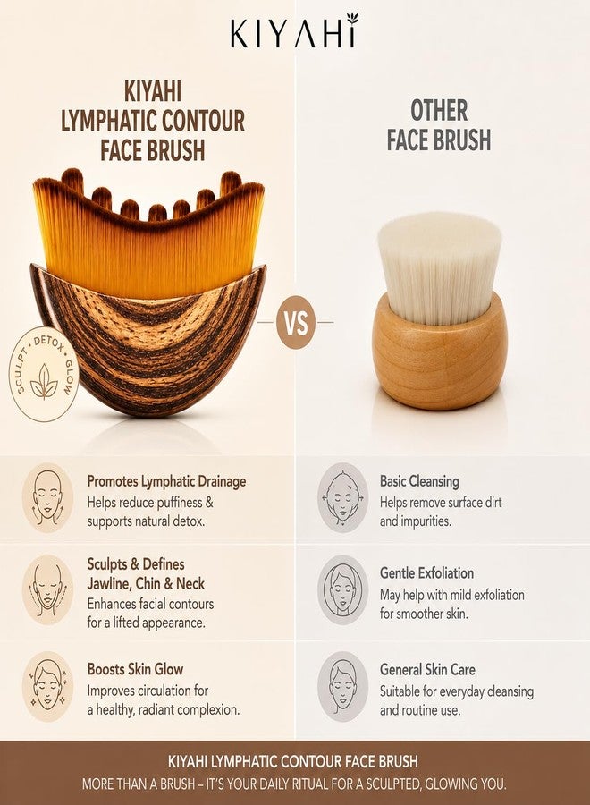 KIYAHI Viral olb auraderm lymphatic contour guasha brush for snatched face, chin, neck | face sculpting tool for de-puffing, jawline definition & skin firming | wooden lumera brush for massage & skincare use (New Brown) - Image 3