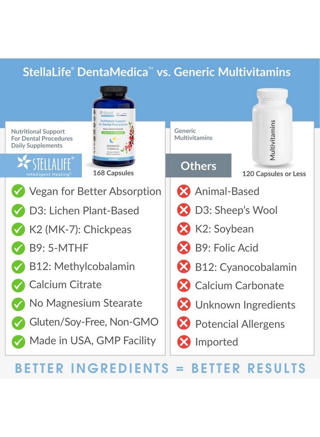 StellaLife DentaMedica Vegan Daily Multivitamin Nutritional Support for Faster Dental Surgery Recovery, VIT D3 K2 C B Zinc CoQ10 Magnesium, Healthy Bones & Gums, Non-GMO, GMP USA, 168 Capsules - Image 2
