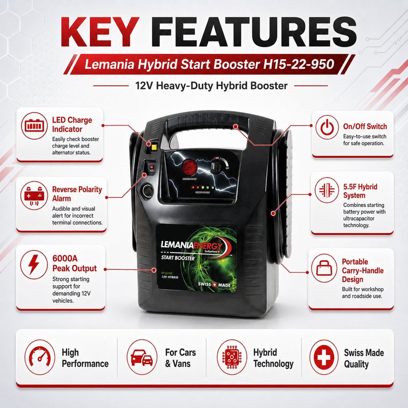 Lemania Hybrid Start Booster 12V 20Ah 950H Portable Jump Starter for Cars & Vans Made in Switzerland - Image 2