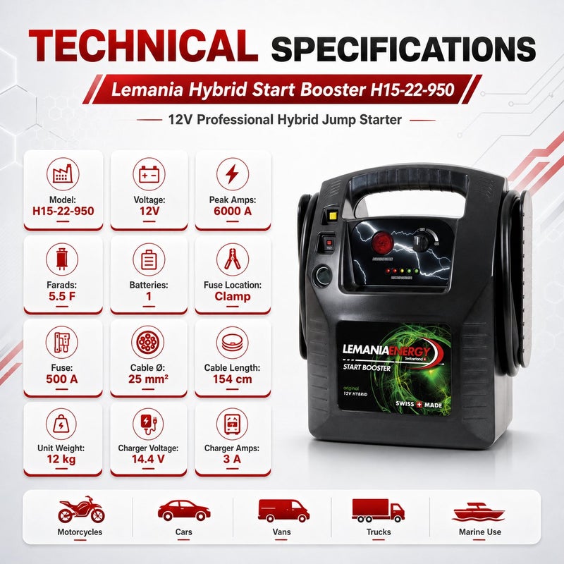 Lemania Hybrid Start Booster 12V 20Ah 950H Portable Jump Starter for Cars & Vans Made in Switzerland - Image 3