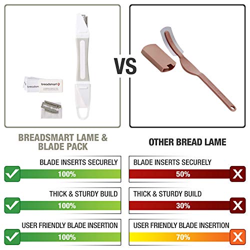 Breadsmart Bread Lame - Bread Scoring Tool - Set of 10 Stainless Steel Blades - Bakers Dough Scorer - Best Sourdough Bread Baking Supplies - Image 2