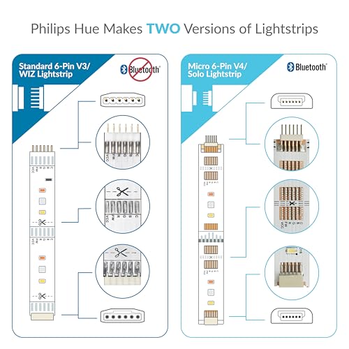 Litcessory Flexible Corner Connector/Extension Cable for Philips Hue, WiZ Lightstrip (2in, 4 Pack, Black - Standard 6-PIN V3 / WiZ Lightstrip) - Image 2
