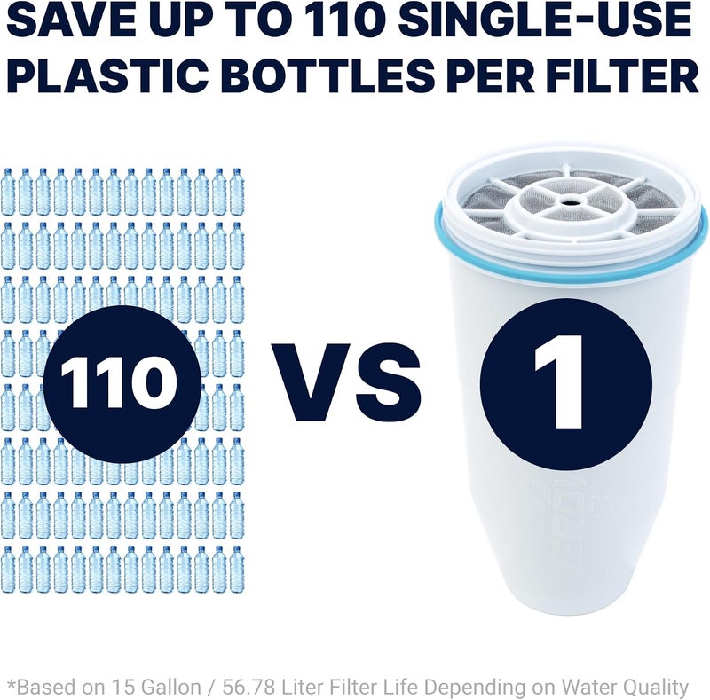 ZeroWater Culligan 22-Cup Ready-Read 5-Stage Water Filter Dispenser with TDS Meter - Image 5