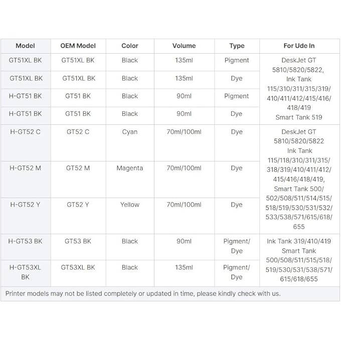 GT53XL 135ML GT52 70ML FOR HP PRINTER DESKJET SMART GT TANK (ALL-PACK OF 4) - Image 3