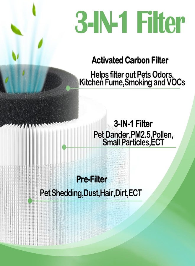 rolyta 2 Pack A1 Replacement Filter Compatible with VEWIOR Air Purifier HQSC-50, HQKJ-80, AMEIFU AP01W, KOIOS HQKJ-50, Tailulu PUR0003, 3-IN-1 Air Cleaner Filter with Brush for A1 Air Purifier - Image 4