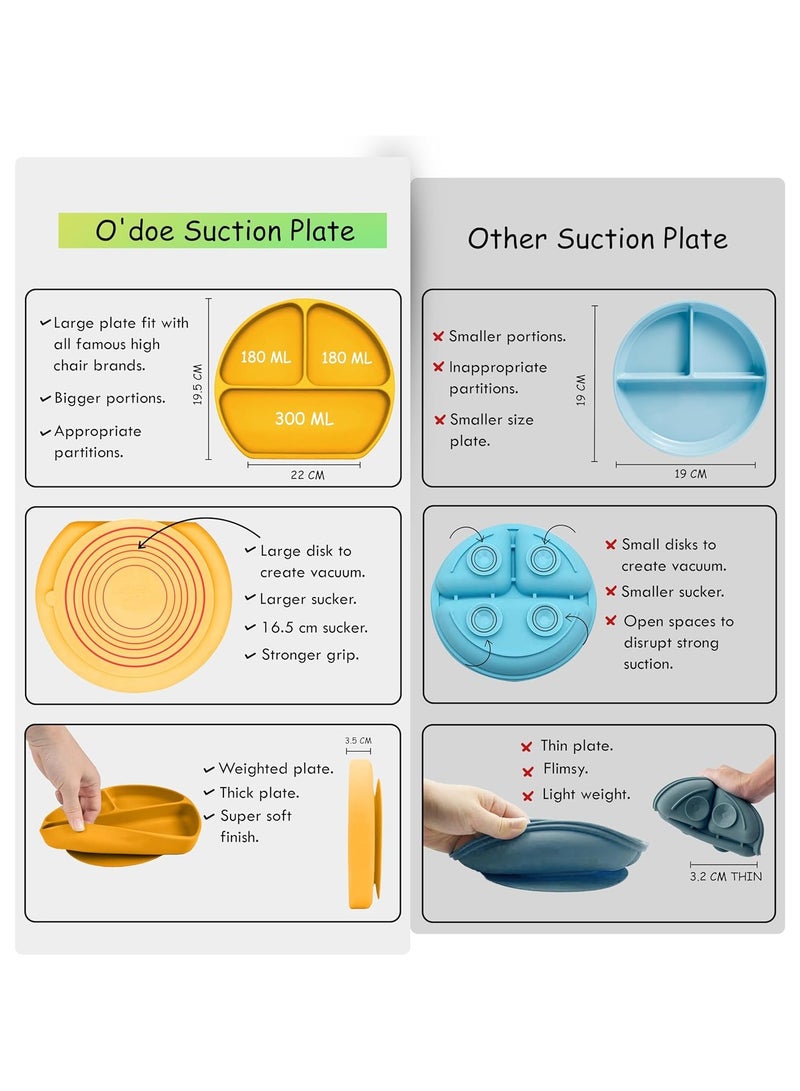 أودو لوازم تغذية الفطام للأطفال الصغار، مجموعة تغذية الطفل من O'doe | مجموعة أدوات تناول الطعام الذاتية من السيليكون مع ملاعق ومرايل ومجموعة ملاعق للأطفال الصغار | طقم أطباق طعام الرضع | مجموعة من 17 - Image 4