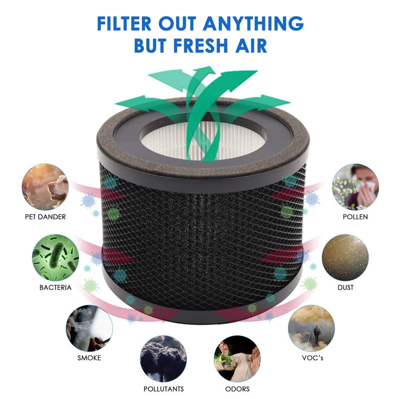 Flintar Flintar H13 True HEPA Replacement Filter, Compatible with TaoTronics TT-AP001 Air Purifier and VAVA VA-EE014 Air Purifier, 3-in-1 H13 Grade True HEPA and Activated Carbon Filter Set, 2-Pack  - Image 3