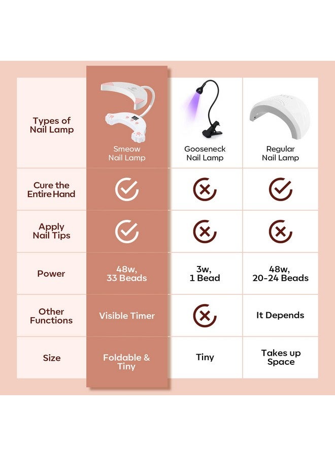 Modelones UV LED Nail Lamp, Gooseneck UV Lamp for Gel x Nails, 48 W Nail Light for Gel Nail Polish with 3 Timers and LCD Display, UV Light for Gel Nails, LED Nail Lamp for Fast Curing - Image 4