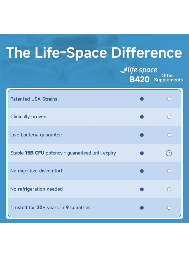 لايف-سبيس بروبيوتيك Life-Space Shape B420™، سلالات مُدرَسة سريريًا، مُكمِّل غذائي للنساء والرجال، يدعم صحة الجهاز الهضمي ومعدل الأيض، جرعة لمدة شهرين - 60 كبسولة نباتية - Image 3