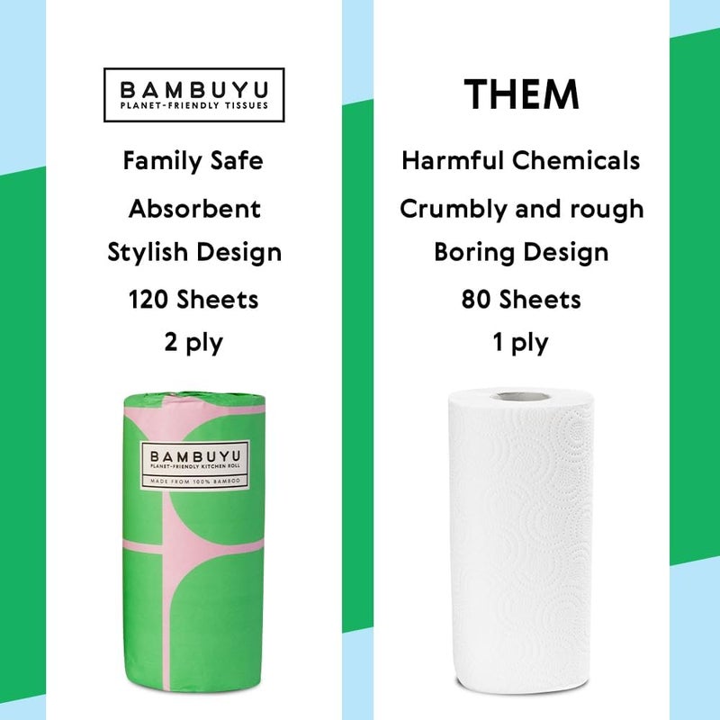 Bambuyu – Bamboo Kitchen Paper Towel | 6 Rolls (2-ply, 120 sheets) | Eco-Friendly, Plastic-free, Absorbent, Family-safe - Image 3