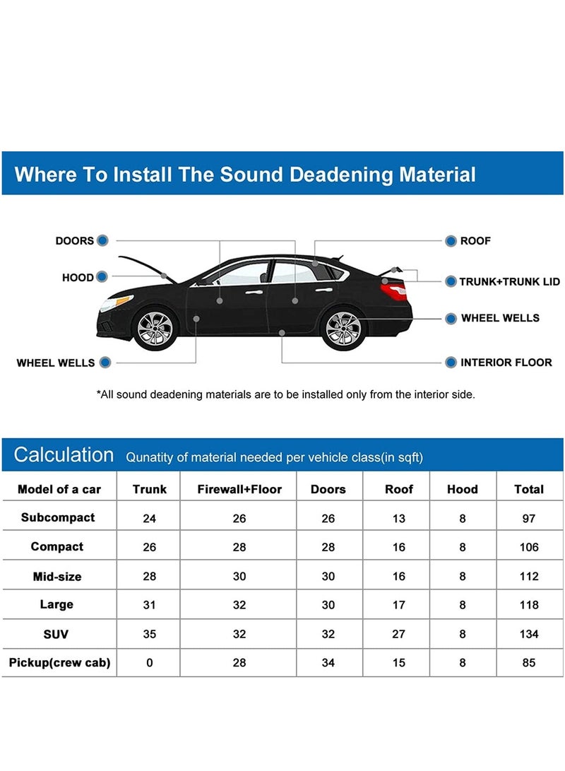 ROYAL - Universal 4 Pcs Car Sound Deadening Mat, Noise & Heat Shield Insulation Closed Cell PE Foam, Vibration Dampening Material for Doors, Hood, Trunk, Floor and Ceiling, 4 Sq Feet (80cmx46cm) 2mm