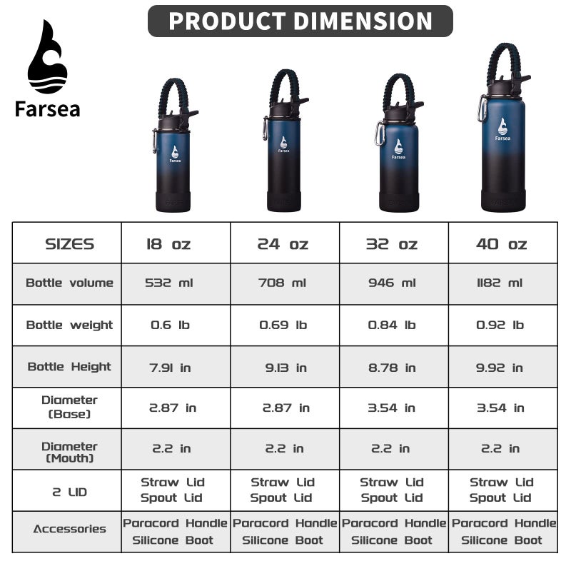 Farsea Insulated Water Bottle With Paracord Handle  Protective Silicone Boot and 2 Lids (Straw Lid & Spout Lid)  Stainless Steel Water Bottle Wide Mouth  Double Wall Sweat-Proof BPA-Free  32 oz - Image 3