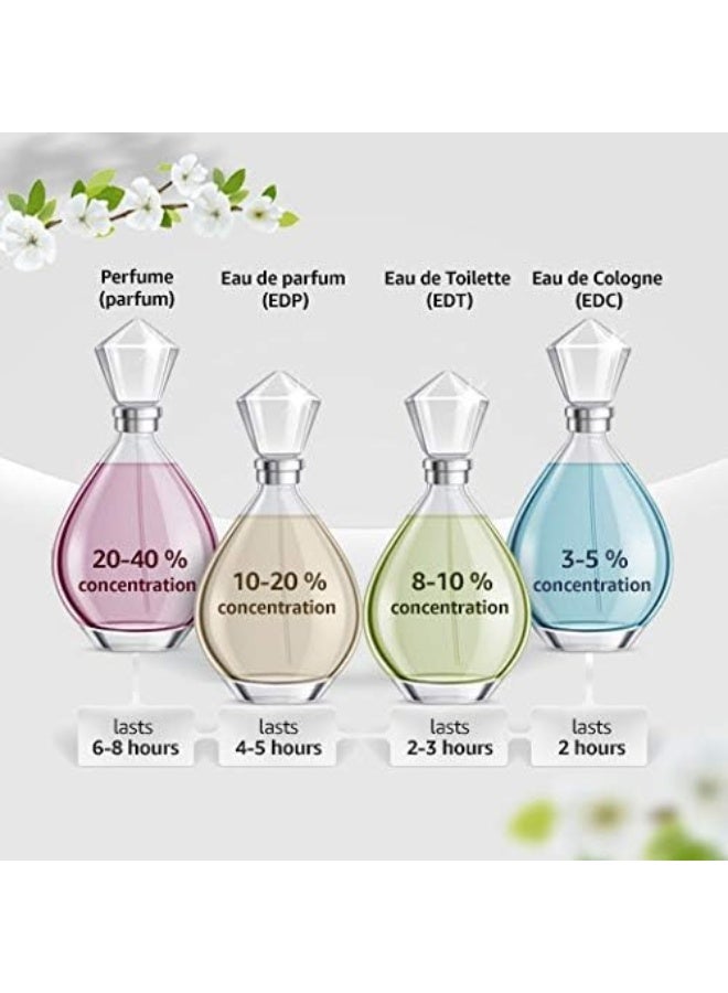 دانهيل عطر لندن EDT للرجال 100ملليلتر - Image 5