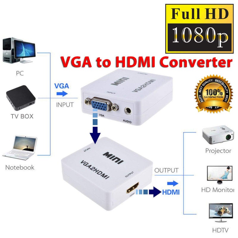 VGA to HDMI Full HD Video 1080P Audio Adapter for PC/Laptop/DVD - Image 2
