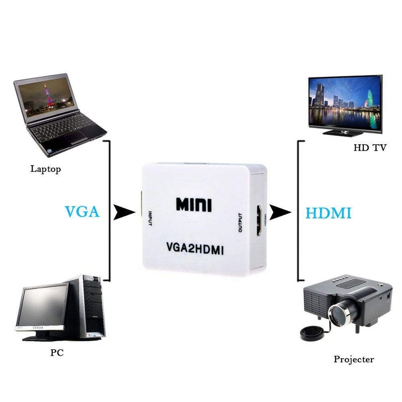 VGA to HDMI Full HD Video 1080P Audio Adapter for PC/Laptop/DVD - Image 3
