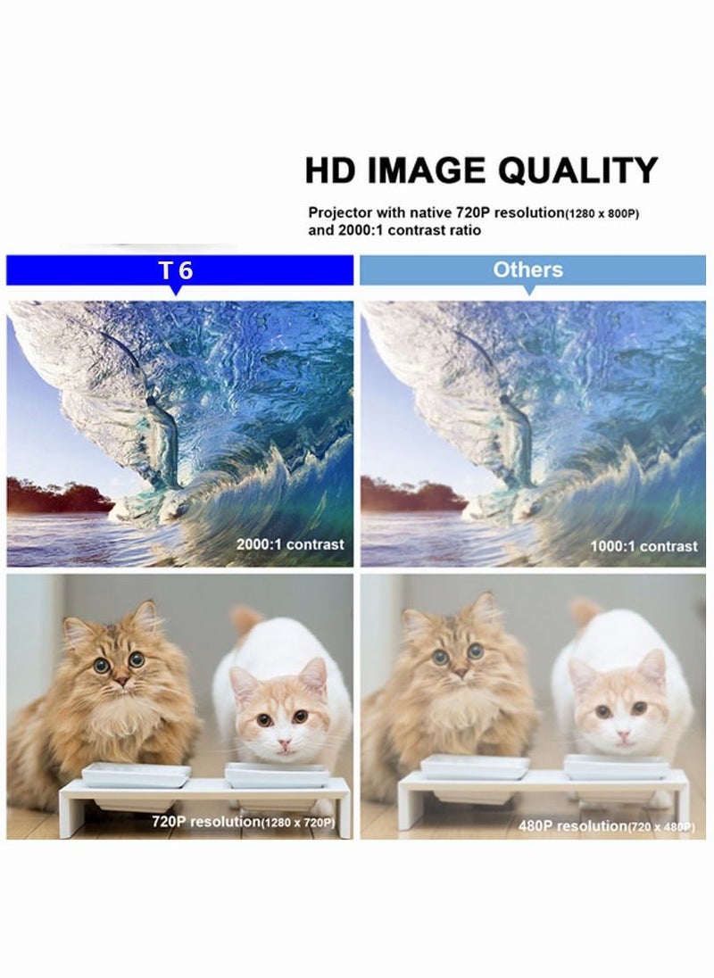 Mi VAZA - T6 1920 x 1080P Mini LED Portable Dual Frequency WiFi Android 9.0 Remote Electronic Focusing For Meeting Home Smart Video Projector - Image 1