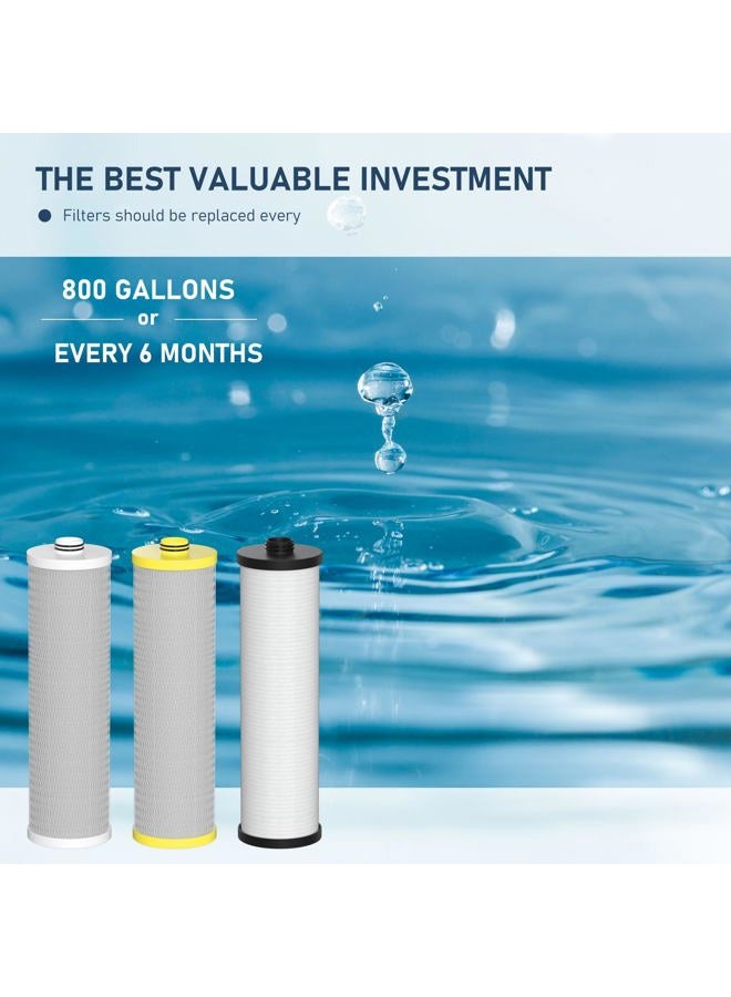 Varycony AQ-5300+R Water Replacement Filter Cartridges Compatible with Aquasana AQ-5300+R, AQ-6300M, AQ-C3M-R/Claryum 3-Stage Max Flow Water Filter 3 Counts - Image 3