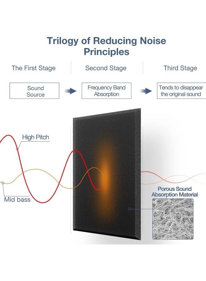 ميكسد 12Pack Acoustic Panels Sound Proof Padding Bevled Edge Polyester Fiber Panels High Density Acoustic Treatment Wall Decoration for Home Office Studio 12X12X0.35inch Black - Image 3