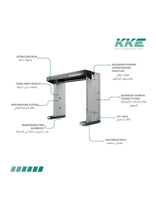 KKE Arrowclean + - Automatic Car Washing System - Image 5