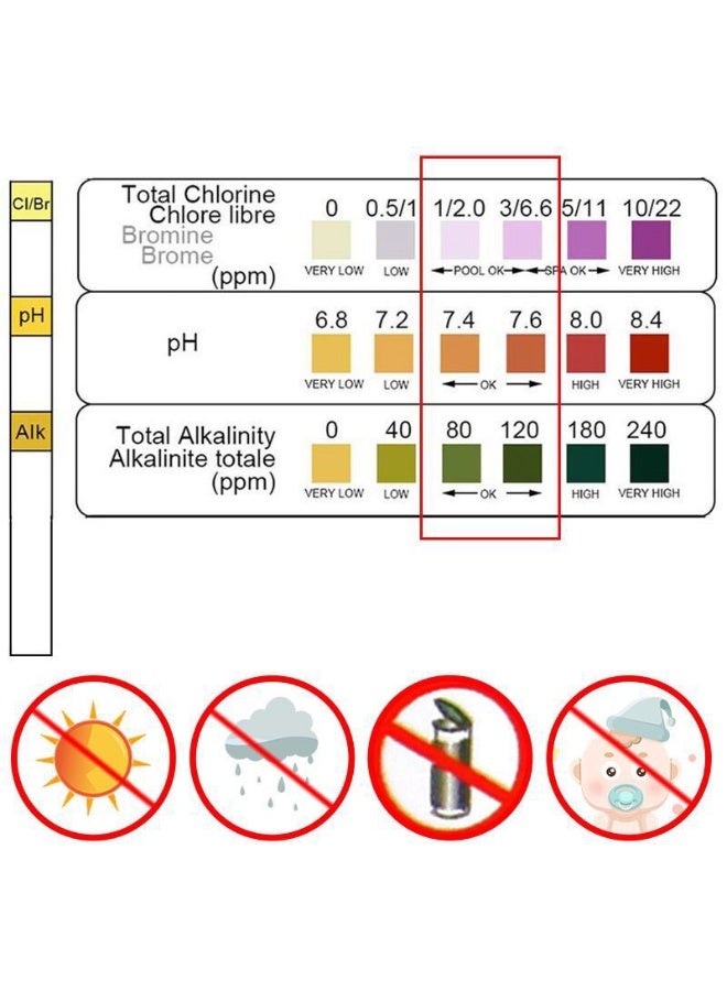 Zalava 50 Strips 3 in 1 Pool & SPA Water Test Strips, Test Free Chlorine/Bromine, pH, Total Alkalinity, Accurate Rapid Water Quality Testing Kit for Swimming Pool, Hot Tub, Jacuzzi - Image 3