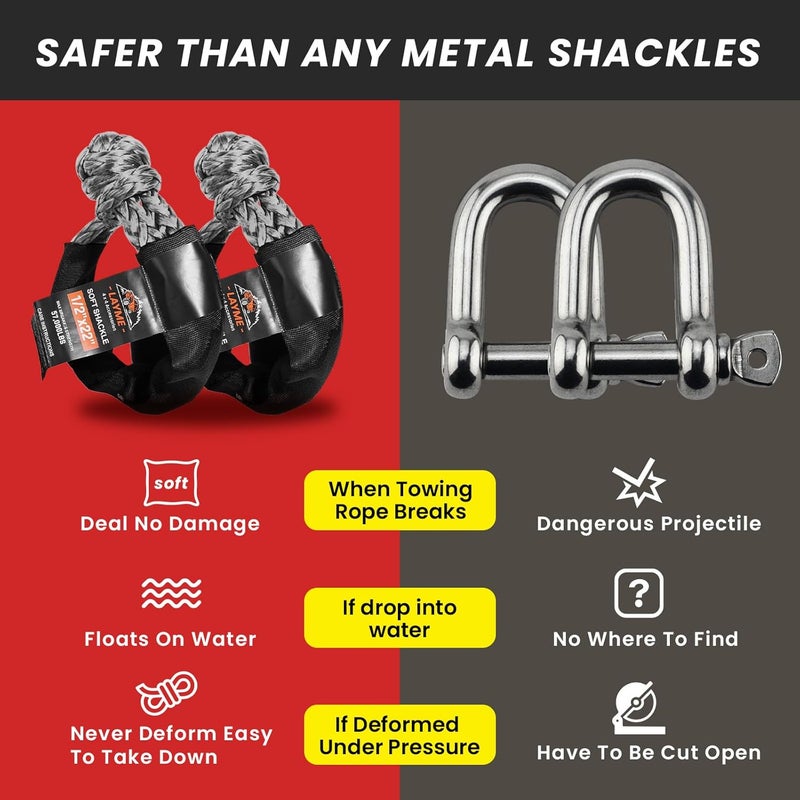 LAYME 2-Pack Soft Shackle Recovery Kit with Red Ring, 1/2 Inch x 22 Inch - 57,000 Lbs Breaking Strength, Synthetic Rope Shackles for Off-Road Vehicle Recovery of Truck, SUV, UTV, ATV (Grey) - Image 5