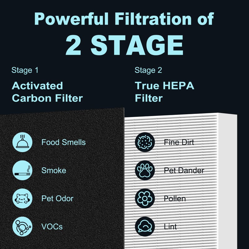 Funmit HPA300 HEPA Filter Replacement for Honeywell HPA300 Series Air Purifiers HPA300, HPA300VP, HPA304 HPA3300, Replace HRF-R3 (6 Ture HEPA R Replacement Filters + 8 Activated Carbon Pre-Filter) by Funmit - Image 2