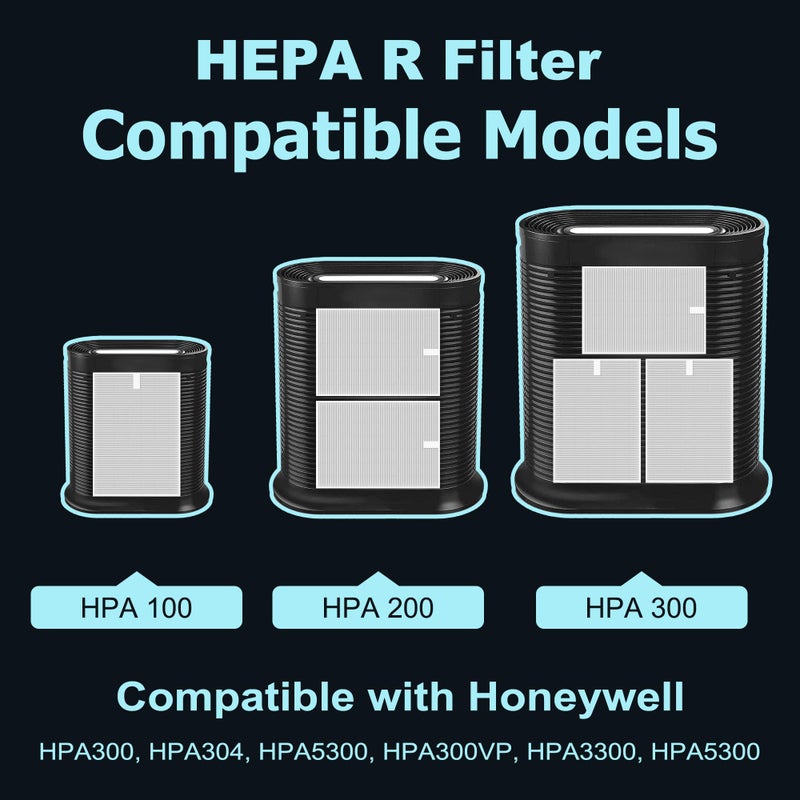 Funmit HPA300 HEPA Filter Replacement for Honeywell HPA300 Series Air Purifiers HPA300, HPA300VP, HPA304 HPA3300, Replace HRF-R3 (6 Ture HEPA R Replacement Filters + 8 Activated Carbon Pre-Filter) by Funmit - Image 3