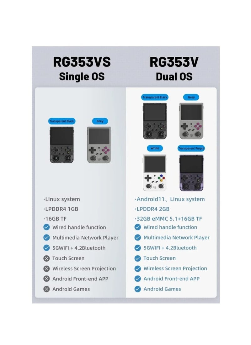 ANBERNIC  - RG353V Retro Handheld Game With Dual OS Android 11 And Linux, 64G TF Card Pre-Installed 4452 Games Supports 5G WiFi 4.2 Bluetooth - Image 1
