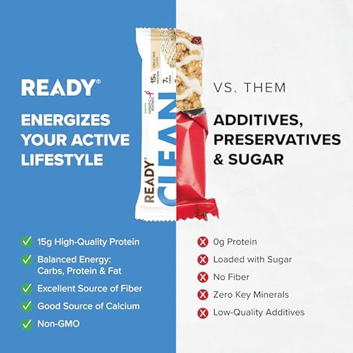 Ready® Protein Bars – High-Protein Snack with 15g Whey Protein, All-Natural Ingredients, Supports Lean Muscle and Recovery, No Artificial Sweeteners – Vanilla Swirl, 12-Pack - Image 4