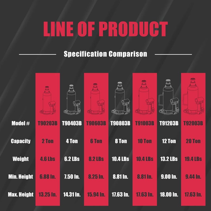 BIG RED T91203B Torin Hydraulic Welded Bottle Jack, 12 Ton (24,000 lb) Capacity, Red - Image 5
