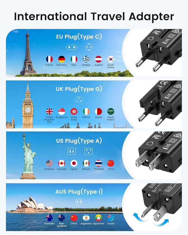 LENCENT International Travel Power Adapter Mini Pocket USB C Charger, PD 25W&QC 3.0 Type-C Fast Charging, Outlet Adaptor, Worldwide Cell Phone Wall Charger Block with UK US EU European Australia - Image 4