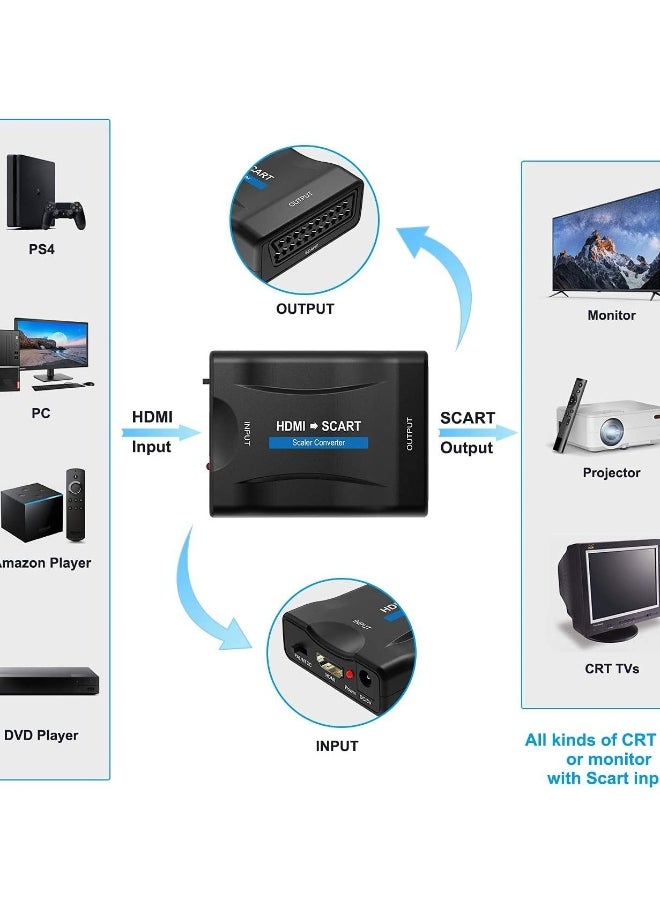 ماركة غير محددة محول HDMI إلى SCART - يقوم بتحويل فيديو وصوت HDMI بدقة 1080P إلى إشارات SCART CVBS التماثلية، يدعم تنسيقات PAL و NTSC، مثالي لجهاز PS3، مشغلات Blu-ray، وجهاز STB.  - Image 4