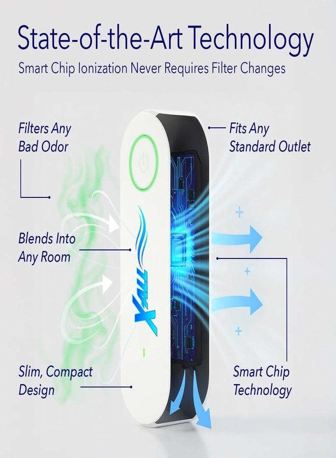 اكس ال جهاز تنقية الهواء المصغر X-All Air Ionizer - جهاز تنقية هواء يعمل بالكهرباء لغرفة النوم والمنزل والمكتب - ينعش الهواء من روائح الحيوانات الأليفة والطبخ والقمامة والدخان - Image 4