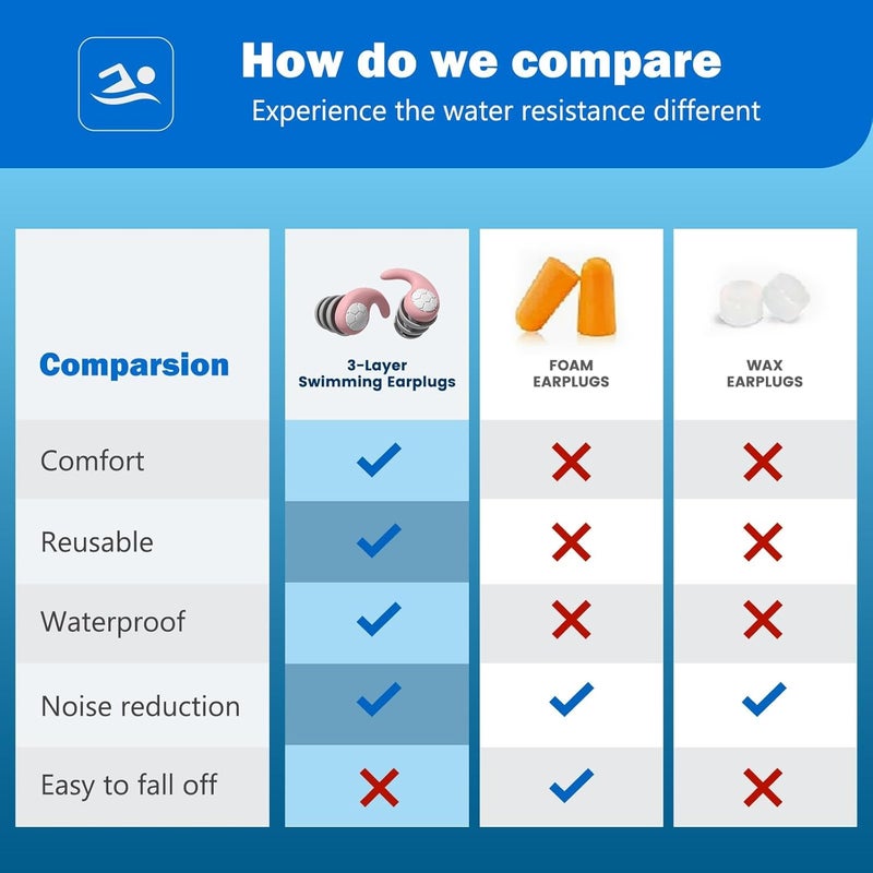 SOLARAE Kids Swimming EarPlugs, 3 Pairs Silicone Children's Swimming Earplugs, Reusable Children's Swimming Earplugs for Swimming/Surfing/Diving, Recommended for 4-12 Years Olds and Small Ear Teen - Image 5