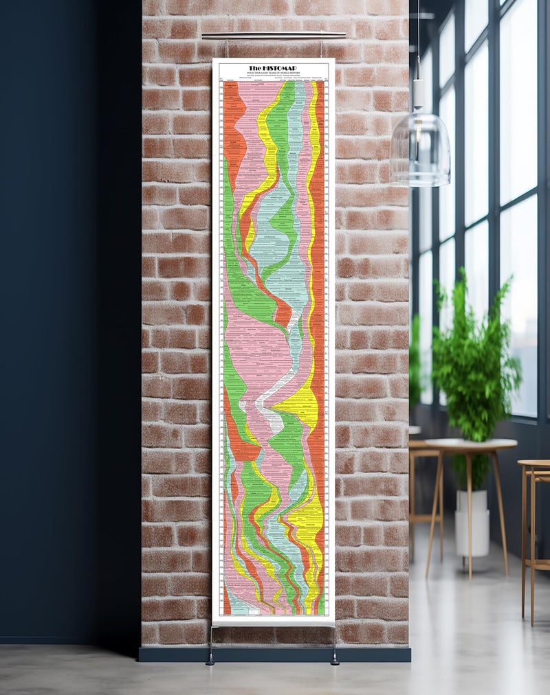 ArtCantHurtU Histomap Of World History 1931 Map - 4000 Year Timeline Chart (17x77 inches) Social Studies - History Teacher Gift - Ancient Civilizations - Homeschool School Poster Decor - Image 1
