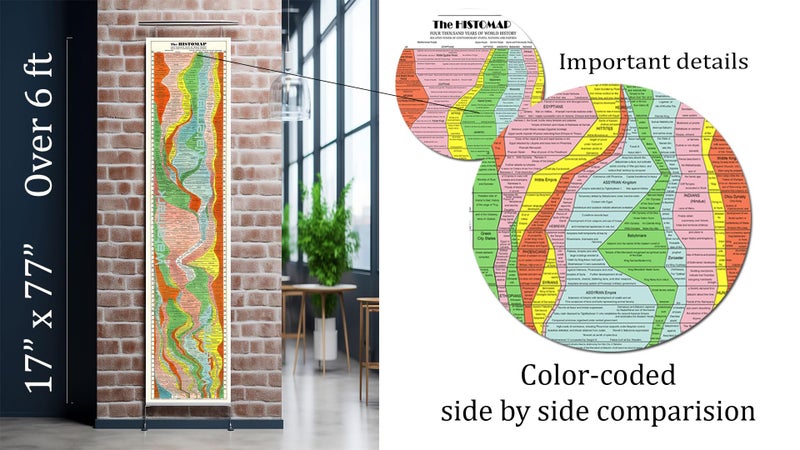 ArtCantHurtU Histomap Of World History 1931 Map - 4000 Year Timeline Chart (17x77 inches) Social Studies - History Teacher Gift - Ancient Civilizations - Homeschool School Poster Decor - Image 3