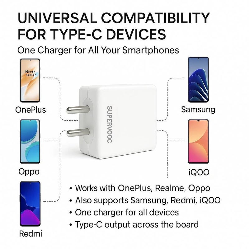 TOPGO 80W SuperVooc Charger with 1m USB-C Cable Compatible with OnePlus, Samsung, Realme, Redmi, Oppo, Pixel – White - Image 3