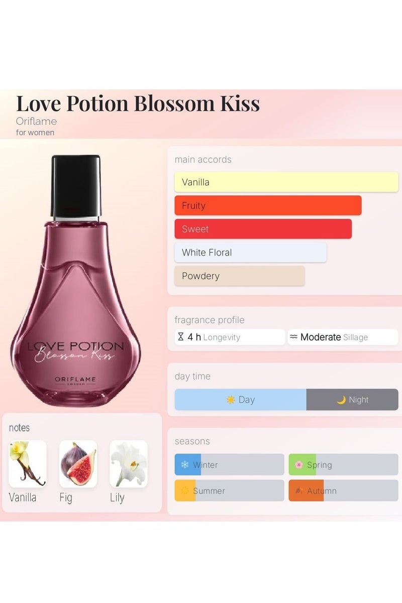 Oriflame Love Potion Blossom Kiss Fragrance Mist 75ML for Her  - Image 4