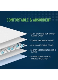 UNIFREE Unifree Disposable Underpads, Bed Pads, Incontinence Pad, Super Absorbent, 50 Count, Blue (XL 30x36 Inch)  - Image 4