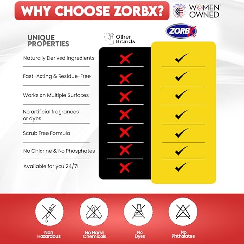 ZORBX Pet Urine Stain and Odor Remover Spray 24 FL Oz - Dog, Cat Urine Enzyme Odor Destroyer - Perfect Solution for Unpleasant Urine Odor and Stain Remover - Hardwood Floors & Carpet Cleaner - Image 5