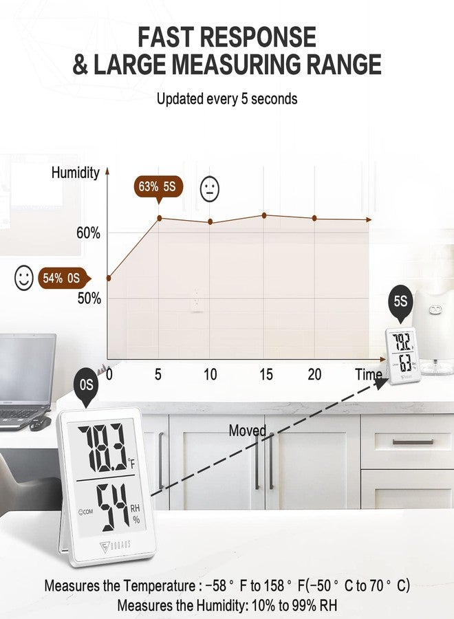 DOQAUS Indoor Thermometer [3 Packs], Humidity Gauge Room Thermometer for Home, Digital Hygrometer, Accurate Temperature Humidity Monitor Meter for House, Office, Greenhouse, Home White (2.3X1.8inch) - Image 4