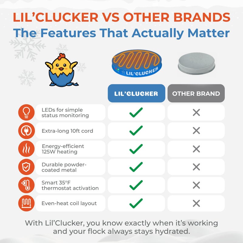 Lil'Clucker قاعدة تسخين ليل كلكر لمشرب الدجاج - مشرب دجاج معدني أوتوماتيكي مقاوم للتجمد مع سخان و LED - مشرب دجاج مدفأ لفصل الشتاء (أزرق، 11 بوصة) - Image 5