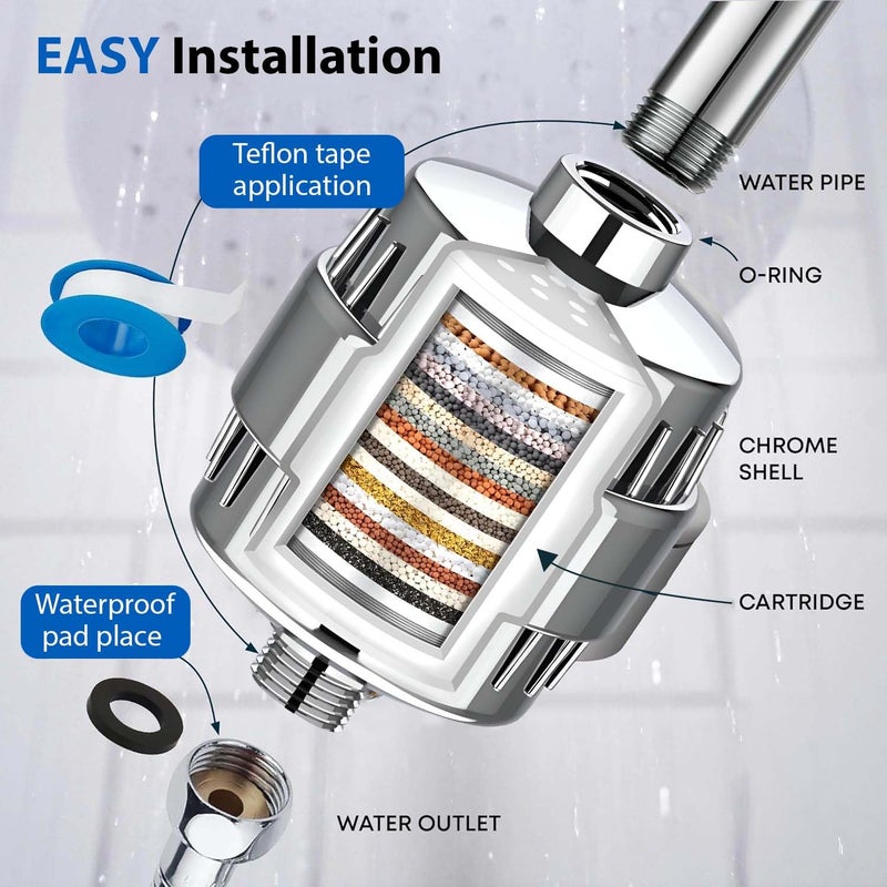 JUPITER ESSENTIALS AquaNova 20Stage Shower Filter with Extra Cartridge High Output Shower Head Filter for Hard Water Removes Chlorine Fluoride Polished Chrome - Image 5