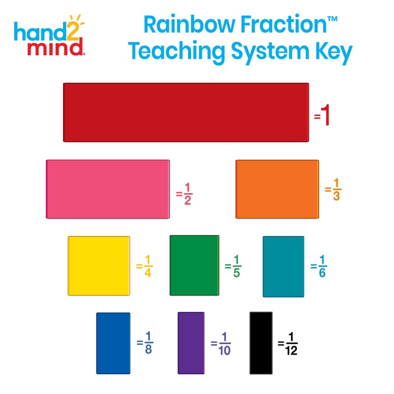 hand2mind Plastic Double-Sided Decimal and Fraction Tiles, Decimal Fraction Equivalency, Bar Model Manipulatives, Montessori Math Materials, Elementary Teacher Must Haves (15 Sets of 51) - Image 3