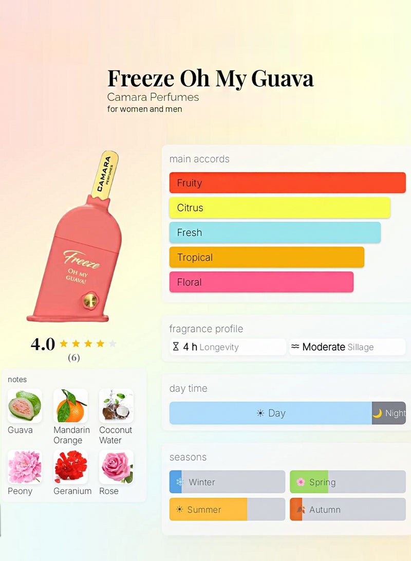 Camara Freeze Oh My Guava by Camara Perfumes Eau de Parfum 90ml Unisex | Long-Lasting Floral Fruity Gourmand Perfume with Guava, Coconut Water & Vanilla - Image 3