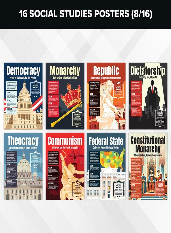 Decorably 16 World History Classroom Decorations, 11x14in Matte-Laminated Educational US History Classroom Decor - Image 3